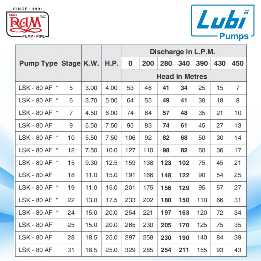 LUBI V6 Submersible Pump